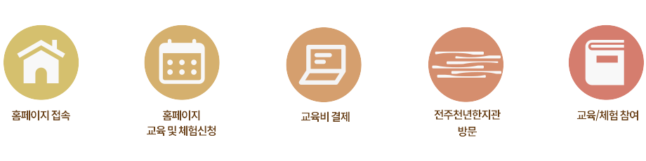 교육신청 절차
