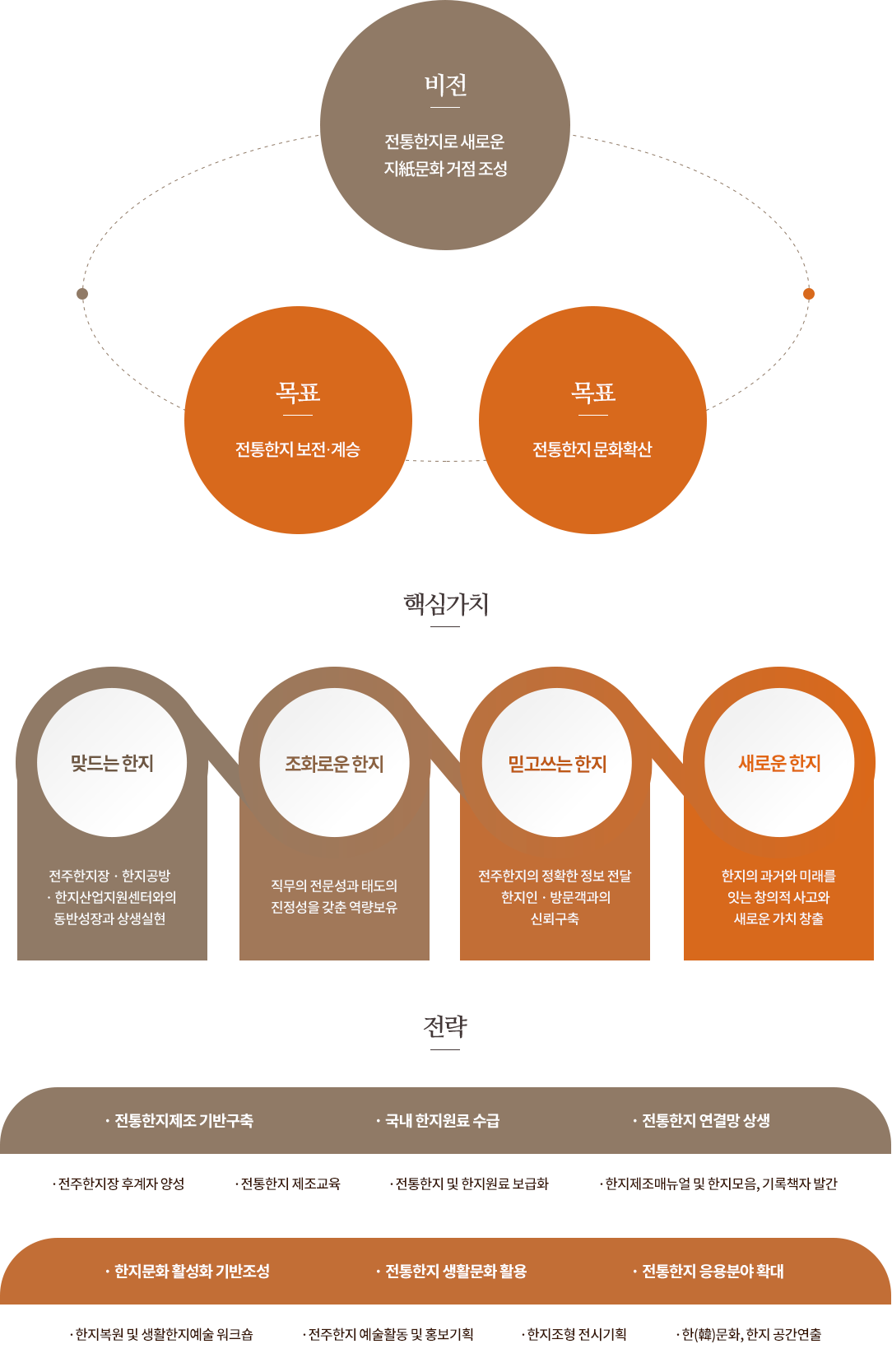 비전
